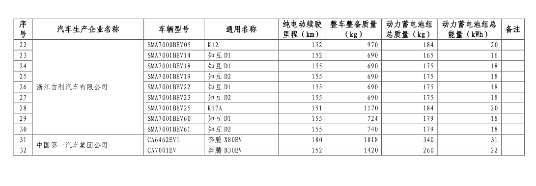 新能源免购置税目录1