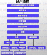 2016北京车牌过户最新规定