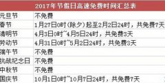 2017年全国高速公路免费时间安排