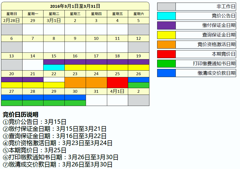 深圳车牌竞价