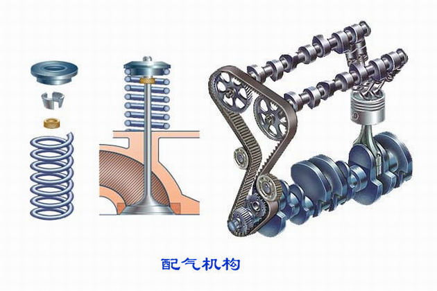 配气机构