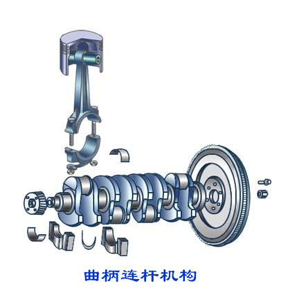 曲柄连杆机构