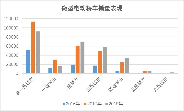 新能源汽车终端销量