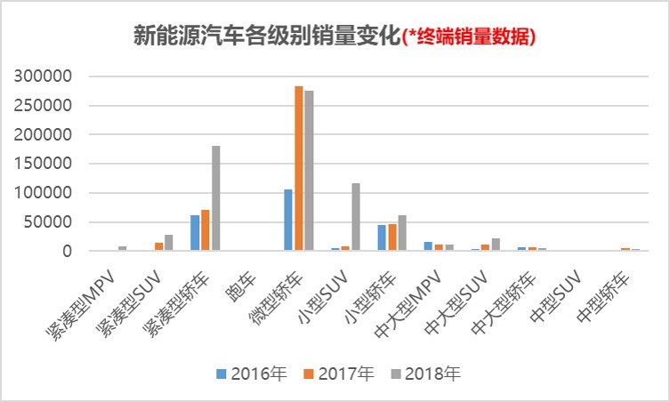 新能源汽车终端销量