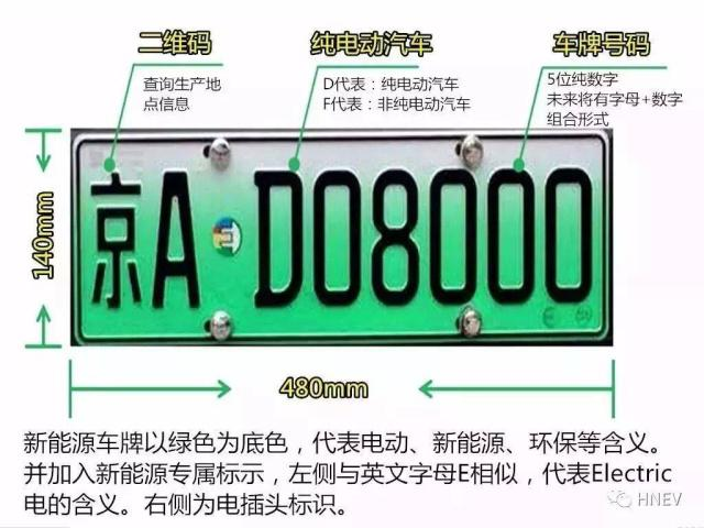 “小绿牌”到底有哪些秘密？我们就来谈一谈。跟传统燃油车牌是有