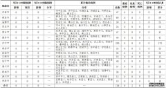 山东无新增新冠肺炎确诊病例 累计报告确诊758例车牌网