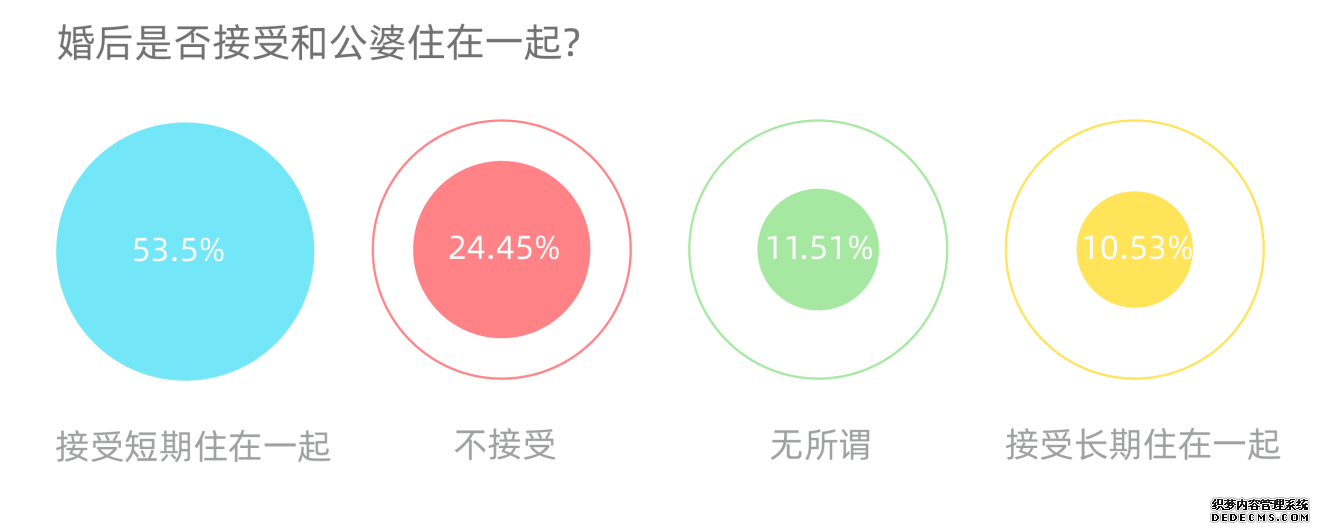 买不买、谁付钱……女性买房的“灵魂之问”，她们这样答