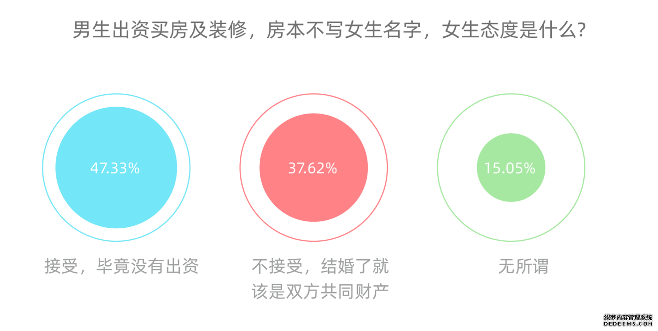 买不买、谁付钱……女性买房的“灵魂之问”，她们这样答