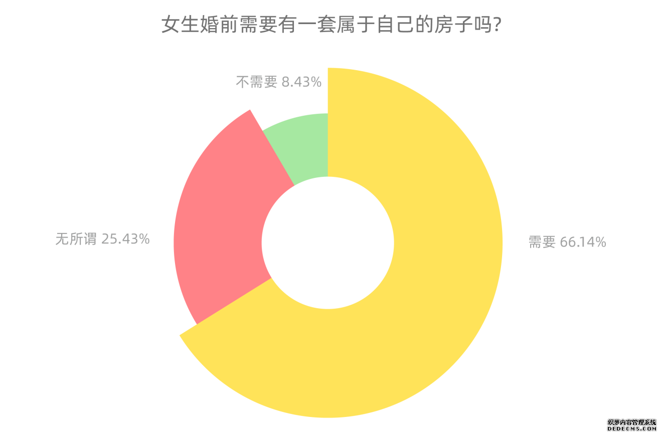 买不买、谁付钱……女性买房的“灵魂之问”，她们这样答