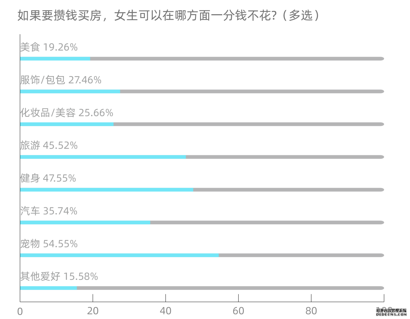 买不买、谁付钱……女性买房的“灵魂之问”，她们这样答