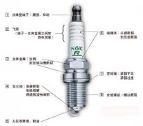 火花塞的故障的检测维修及保养