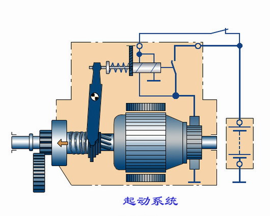 启动系统