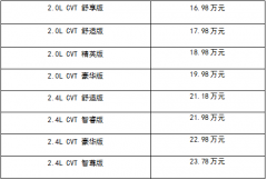 广汽本田第九代雅阁（Accord）震撼上市