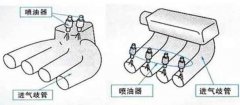 汽车发动机缸内直喷和多点电喷的区别