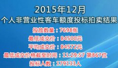 北京车牌拍卖实施细则正在制定，半年内出台,车