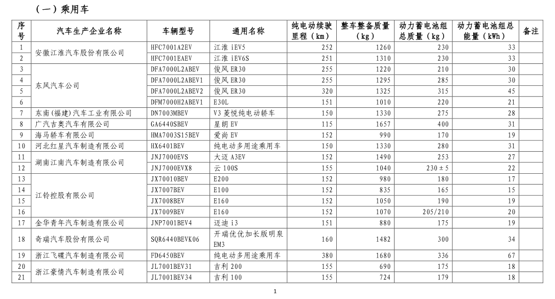 新能源免购置税目录