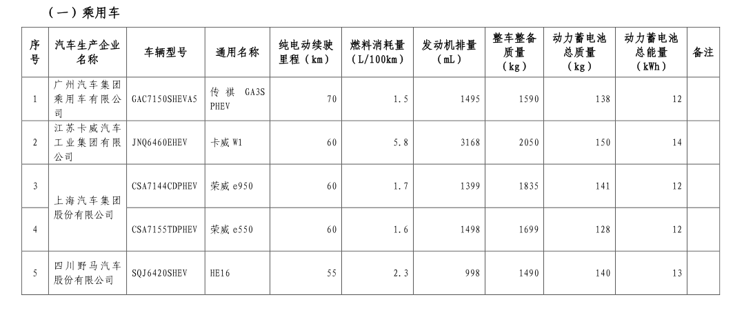 新能源免购置税目录2