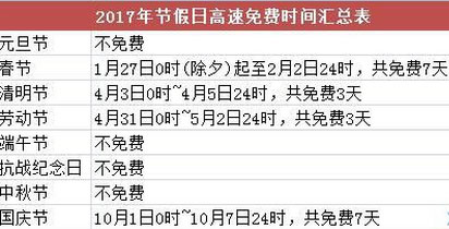 2017年高速免费