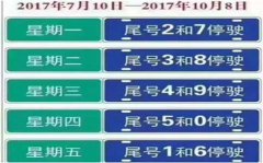 2017年7月10日起北京市机动车新一轮尾号限行轮换