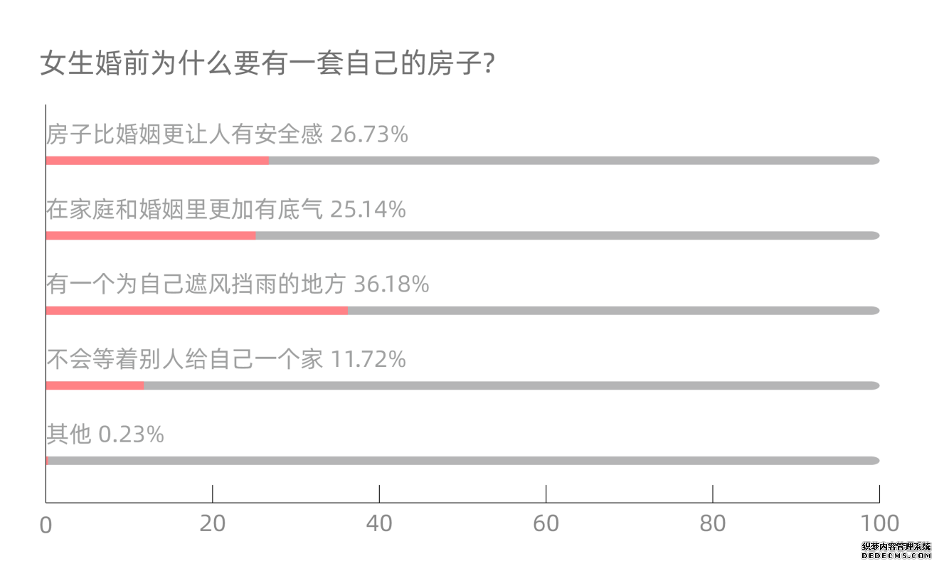 买不买、谁付钱……女性买房的“灵魂之问”，她们这样答