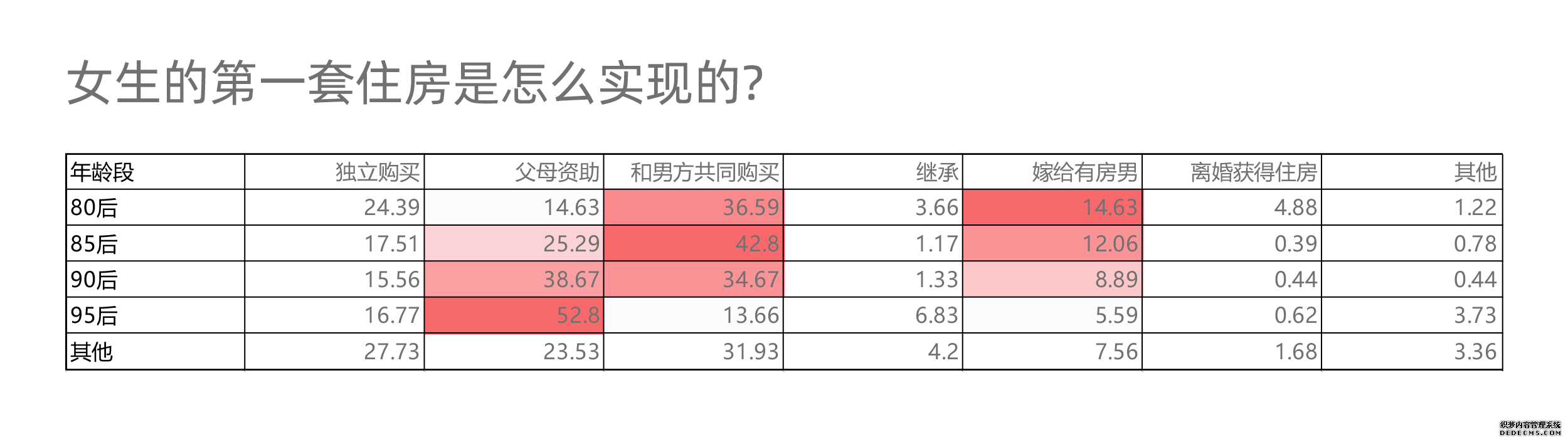 买不买、谁付钱……女性买房的“灵魂之问”，她们这样答