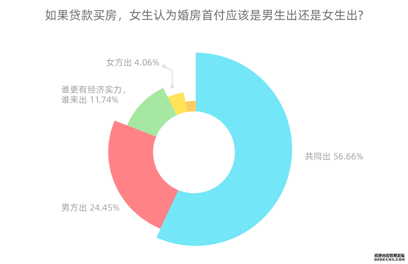 买不买、谁付钱……女性买房的“灵魂之问”，她们这样答